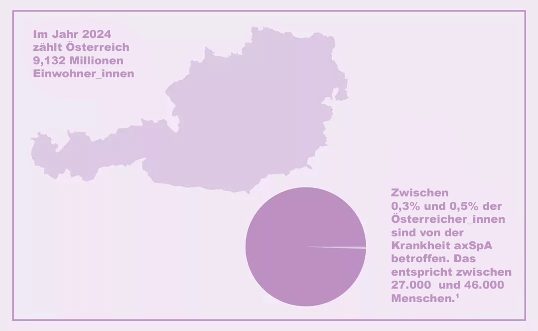axSpA Krankheitshäufigkeit